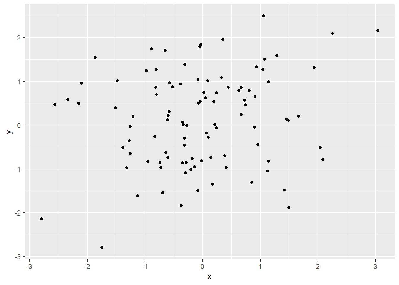 Scatterplot using qplot