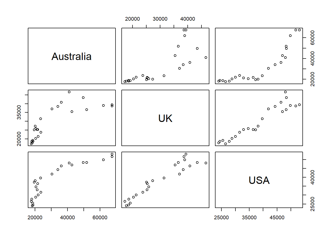 Scatterplot (subset)