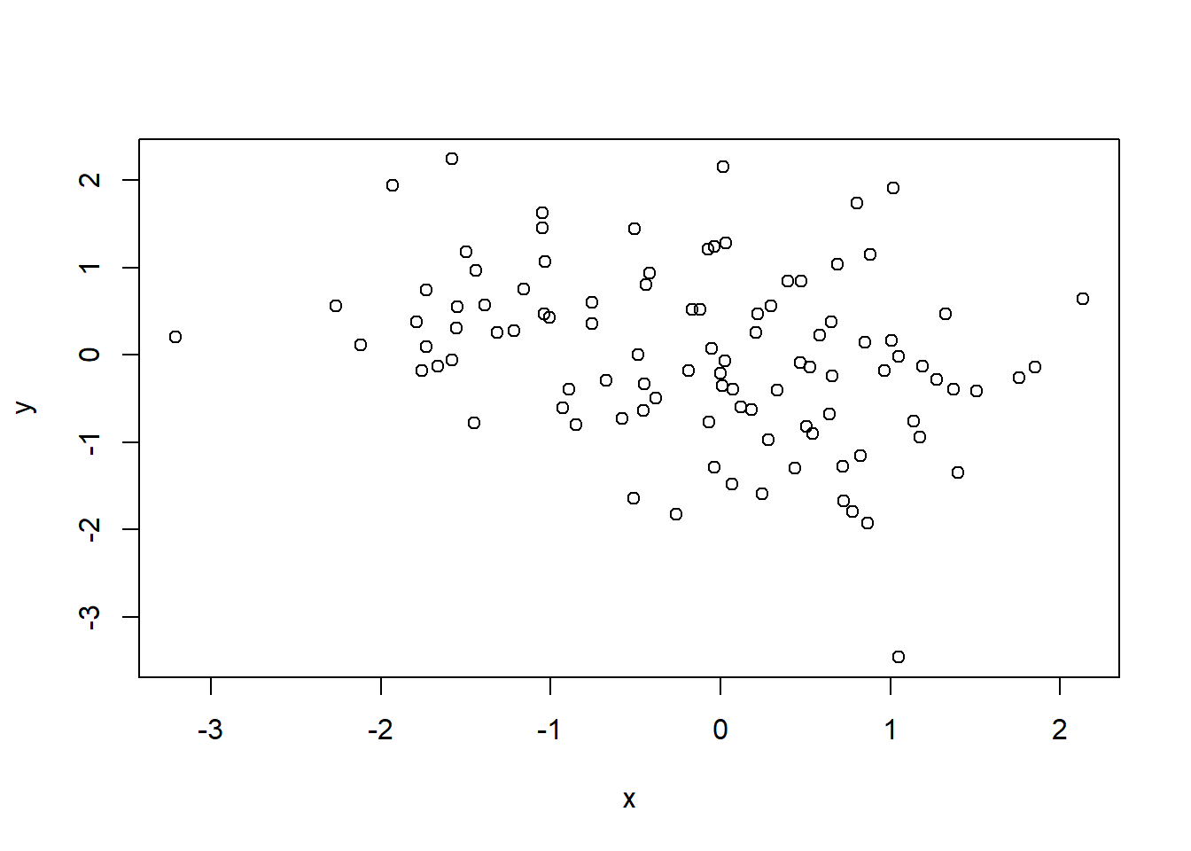 Simple Scatter Plot