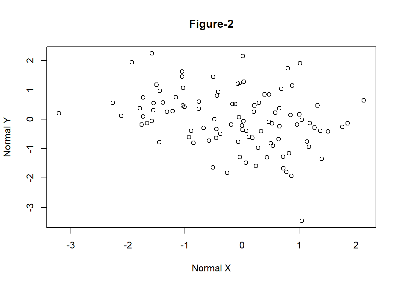 Simple Scatter Plot with Title